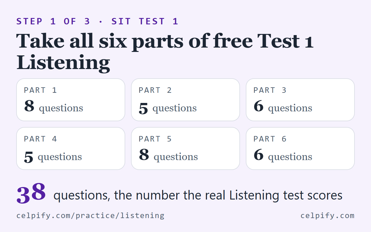 Step 1 of 3: Test 1 Listening on Celpify has six parts with 8, 5, 6, 5, 8 and 6 questions, 38 in total