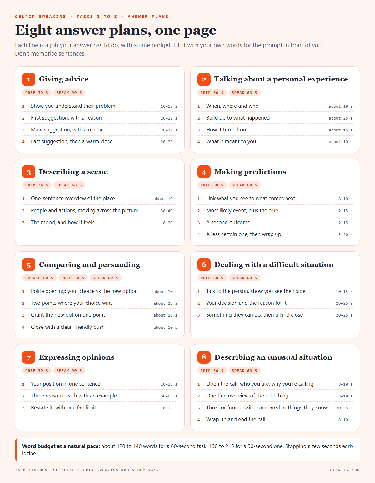 Printable sheet of answer plans for all eight CELPIP Speaking tasks, with preparation and speaking times and a timed list of moves for each task
