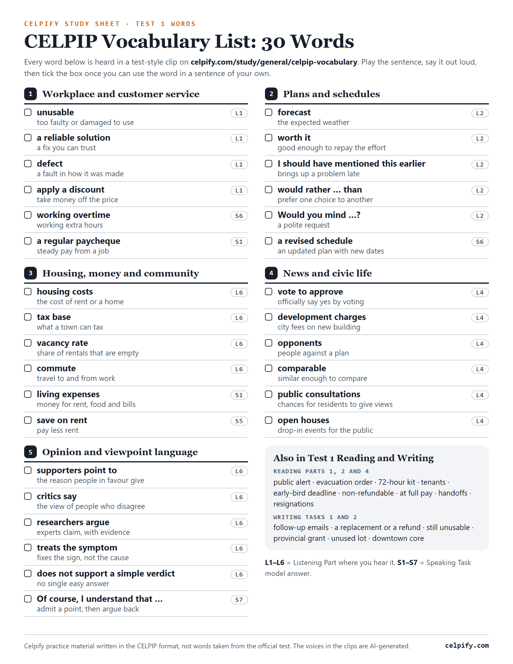 One-page CELPIP vocabulary list with 30 words in five groups (workplace, plans, housing, civic life and opinion language), each with a short meaning, a tick box and a tag for the Listening part or Speaking task, plus extra Test 1 Reading and Writing words