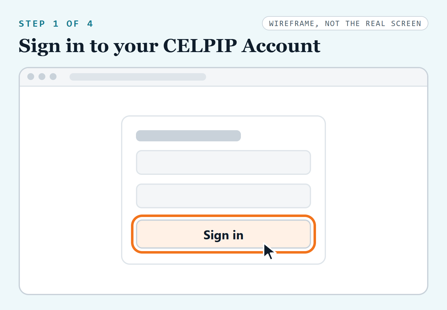 Wireframe, step 1 of 4: a plain sign-in box with two empty fields and a highlighted Sign in button, captioned Sign in to your CELPIP Account